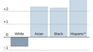 For Whites Fewer Jobs Nyt Chart Divides And Deceives Fair