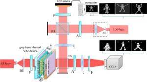 graphene based spatial light modulator