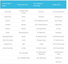 gfcf t for autism casein gluten