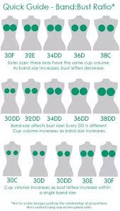 What Is The Difference Between 32c And 34b Bra Sizes Quora