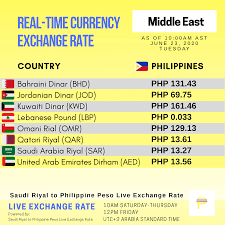 saudi riyal to philippine peso exchange rate today , why is kuwaiti dinar so expensive