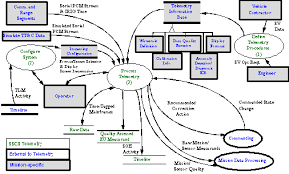 Sscs Reference Architecture B 4 Telemetry Data Flow Diagrams