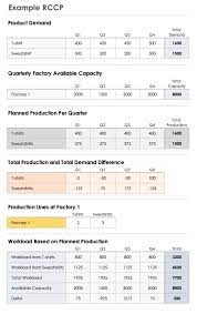 Guide To Rough Cut Capacity Planning