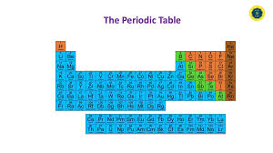 all metals on the periodic table