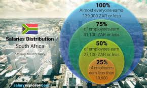 average salary in south africa 2023
