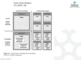 Using case study within a sequential explanatory design to     SlidePlayer A proposed architecture for implementing a knowledge management