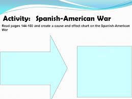 Activity Spanish American War Ppt Video Online Download