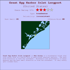 Great Egg Harbor Inlet Longport Surf Forecast And Surf