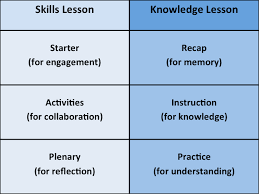 reflection on a lesson plan taught   Lesson Plan   Teachers