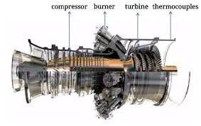 gas turbine combustion systems