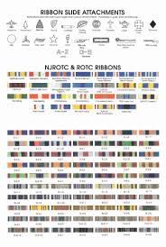 36 Symbolic Military Decoration Chart