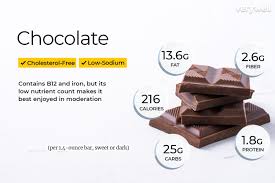 chocolate nutrition facts and health