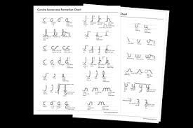How To Write Cursive Letters And Alphabet Handwriting