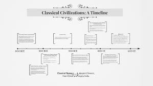 Classical Civilizations A Timeline By Alex Thatcher On Prezi