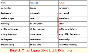 english time expressions list