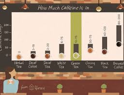 How Much Caffeine Is In Coffee Tea And Soda