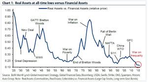 Disciplined Systematic Global Macro Views The Relationship