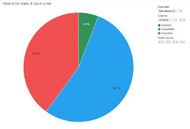 How To Plot Pie Charts As Markers On A Map Chart In Spotfire