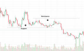 Basics Of Technical Analysis Of Crypto Price Action
