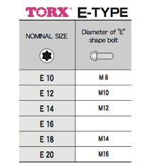 Co Torx Bit Sizes Chart Html