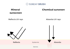 mineral versus chemical sunscreen