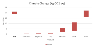 Floating Column Chart Showing Approximate Ranges For Climate