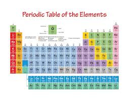 periodic table images free