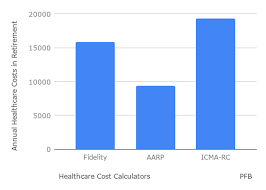 Healthcare Costs In Retirement The Basics Part 2