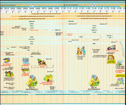 A Book Of Genesis Timeline According To Judaism The Judeo