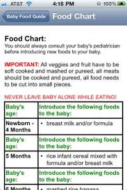 Baby Food Guide On The App Store Baby Food Guide Baby
