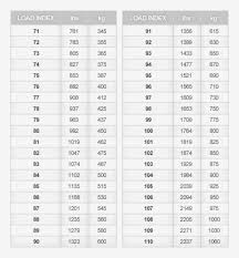 25 Best Of Goodyear Tire Load Rating Chart Thedredward