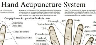 Pin On Acupuncture Tcm