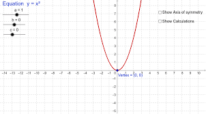Axis Of Symmetry Of A Parabola Geogebra