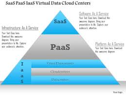 Business Diagram Saas Paas Iaas Virtual Data Cloud Centers