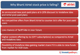 Airtel posts ₹ 97.3 crore profit on deferred tax gain. Why Bharti Airtel Stock Is Falling Yadnya Investment Academy