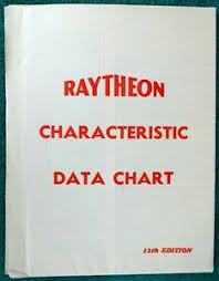 Details About Rare Vintage Original Raytheon Vacuum Tube Characteristics Fold Out Data Chart