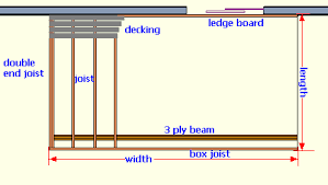 decking material plus cost for a deck