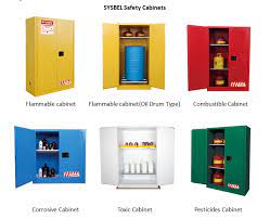 proper use of explosion proof cabinets