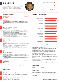 Created html email templates that improved email ctr rates by ~25%. The Resume Of Elon Musk By Novoresume