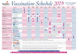 Vaccinations Dr E F Maraschin