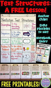 Text Structures A Lesson For Upper Elementary Students
