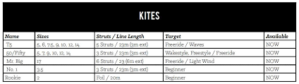 Nobile Kites Chart The Kiteboarder Magazine