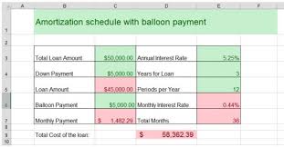 Mortgage Amortization With Balloon Payment Trisamoorddinerco