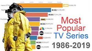 most por tv series 1986 2019