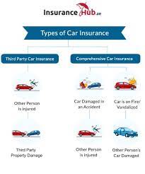 Vehicle Insurance Types In Uae gambar png
