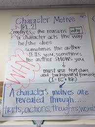 Ms Morgans Charts And Pictures Palisades Literacy 5th Grade