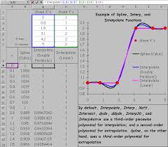 Interpolate Spline And Curve Fit For Microsoft Excel