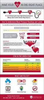 High Blood Pressure Facts University Of Utah Health Care