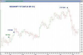 Banknifty Com Is A Concern Which Could Analyze Stock Market