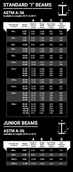 steel beam w beam s beam steel